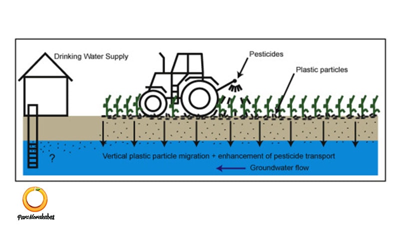 نقش پلاستیک در خاک های کشاورزی